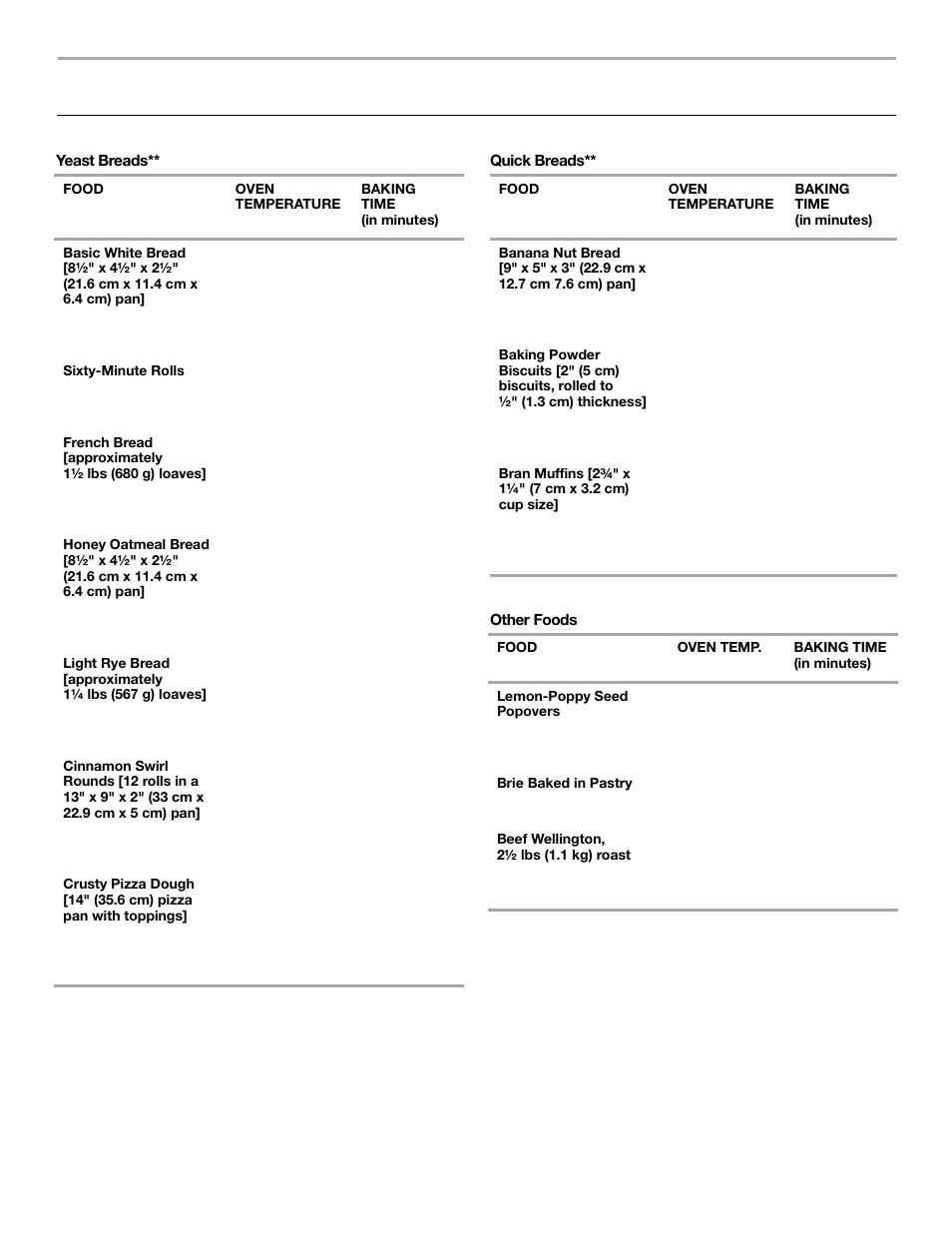 Cooking charts, Bread baking chart | KITCHENAID 9761936 User Manual | Page 22 / 36