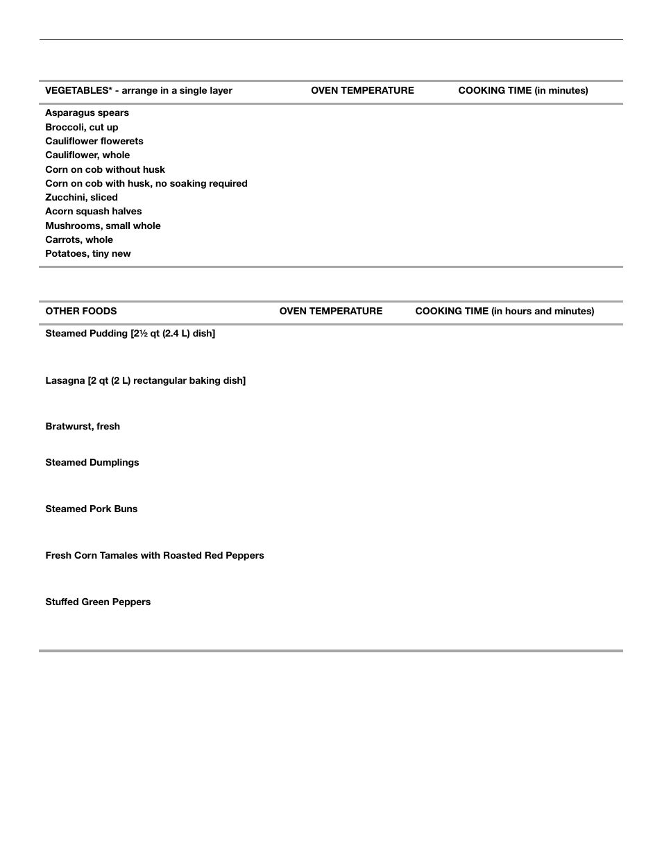 High steam cooking chart | KITCHENAID 9761936 User Manual | Page 25 / 36