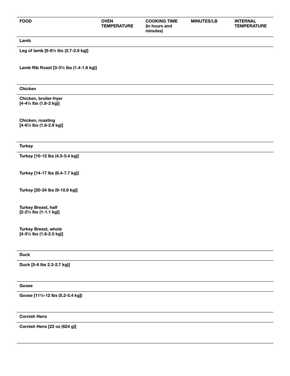 KITCHENAID 9761936 User Manual | Page 28 / 36