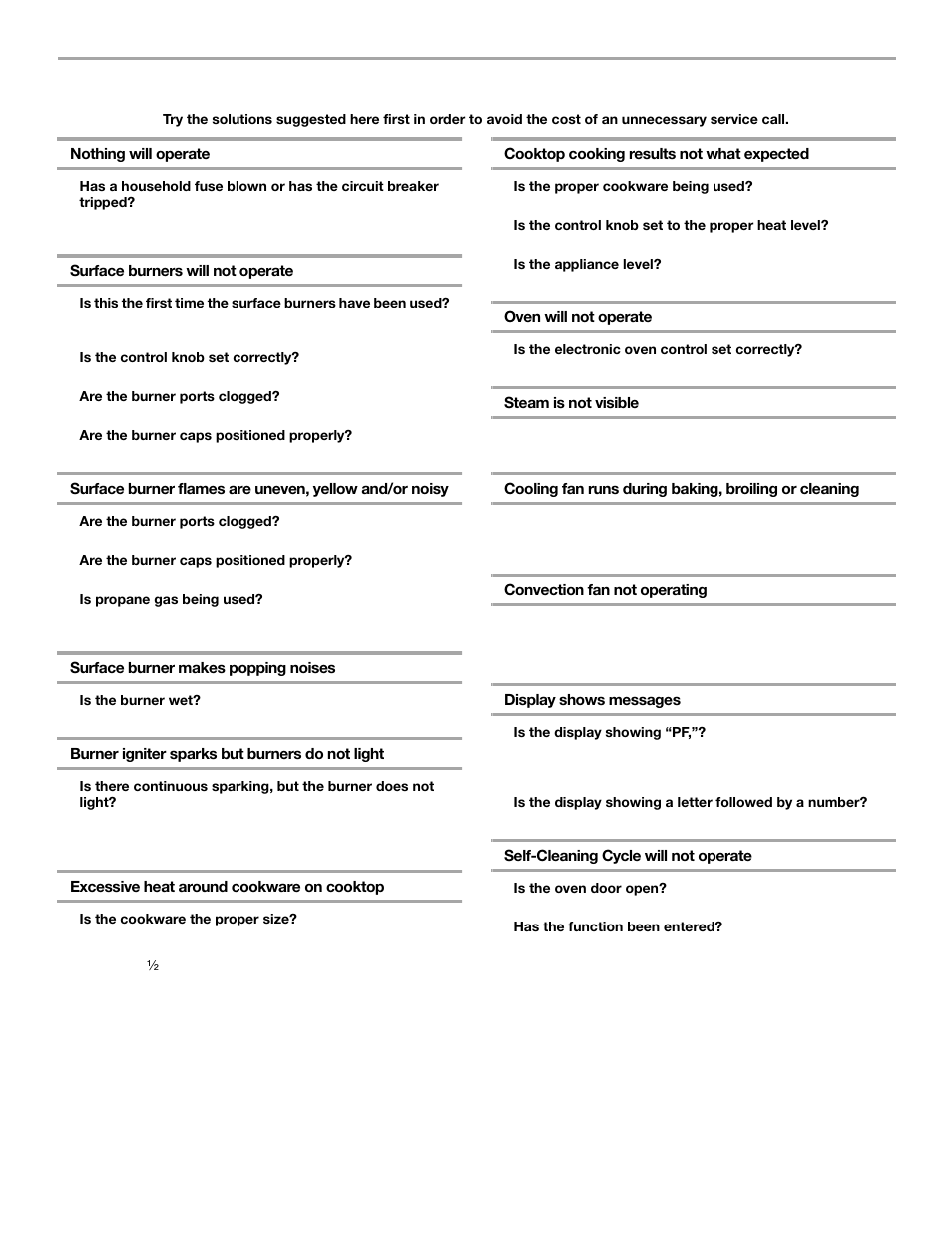 Troubleshooting | KITCHENAID 9761936 User Manual | Page 32 / 36