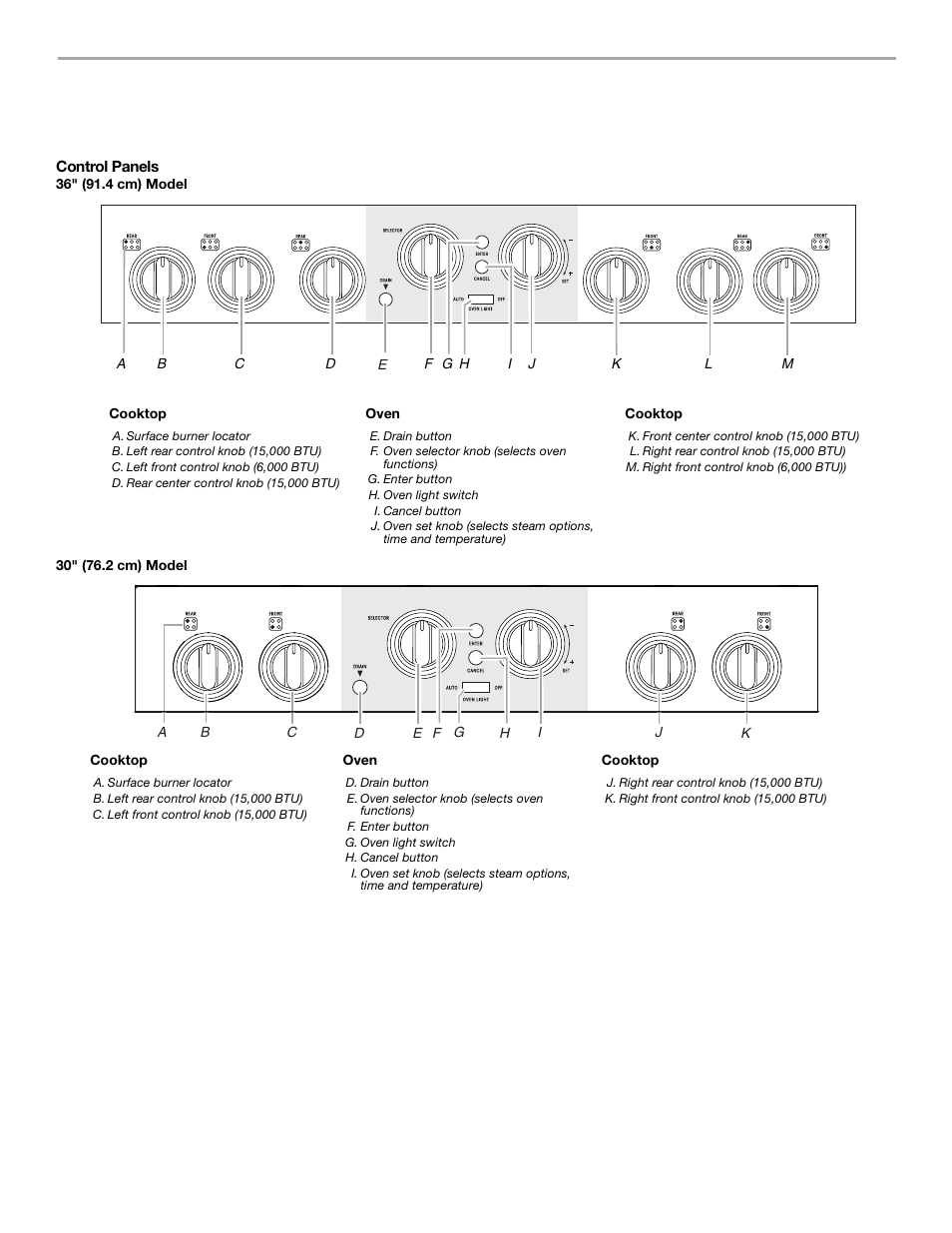 Parts and features | KITCHENAID 9761936 User Manual | Page 6 / 36