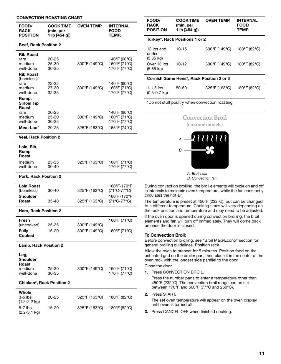 Convection broil | KITCHENAID KEHC309 User Manual | Page 11 / 20