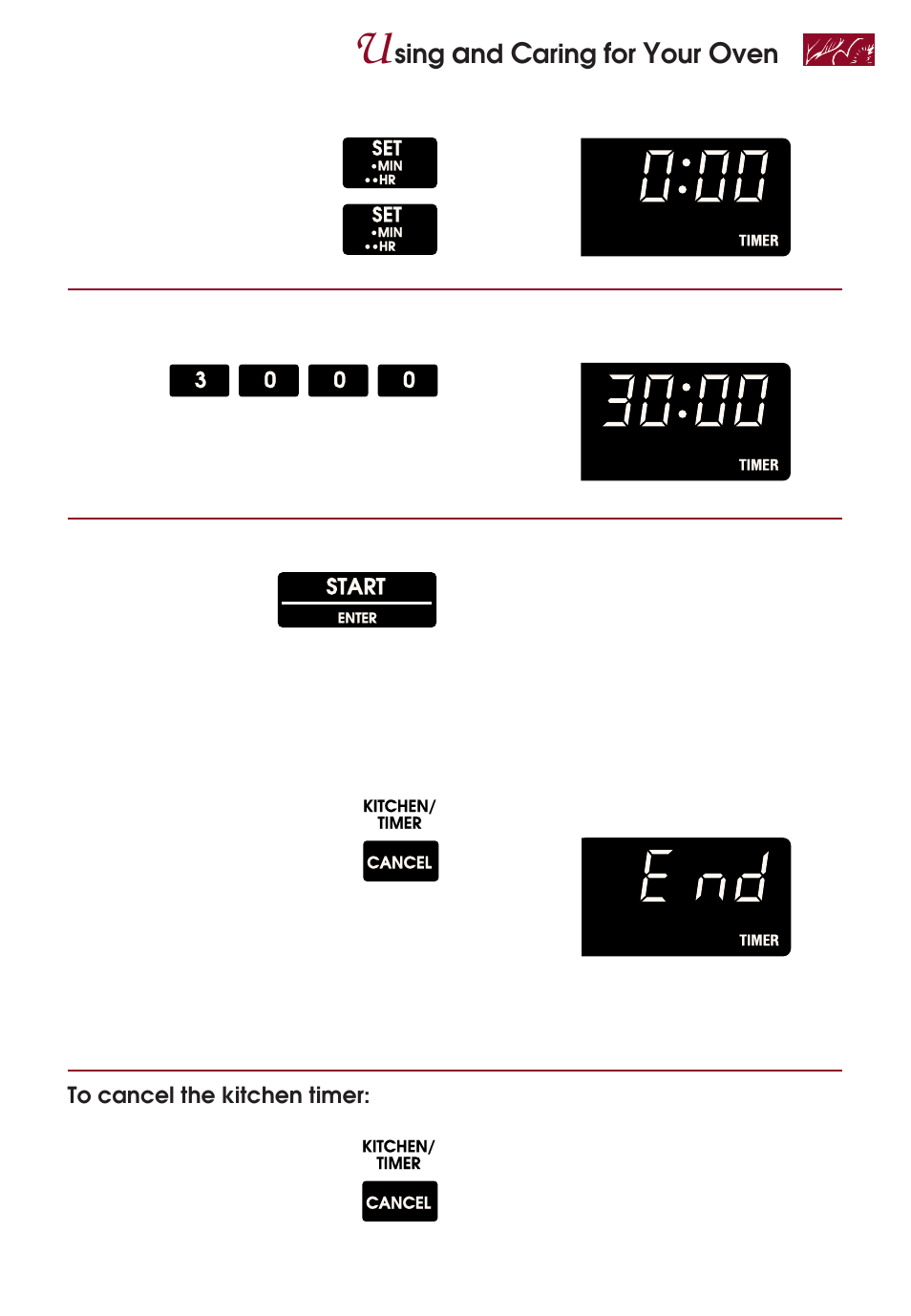 Sing, Aring, Set time | Start kitchen timer, Start | KITCHENAID KERI500 User Manual | Page 17 / 44