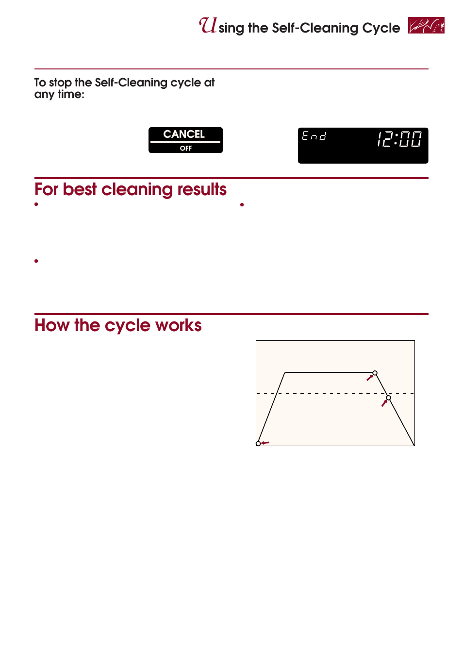 For best cleaning results, How the cycle works, Sing the self-cleaning cycle | Cancel, Press | KITCHENAID KERI500 User Manual | Page 39 / 44