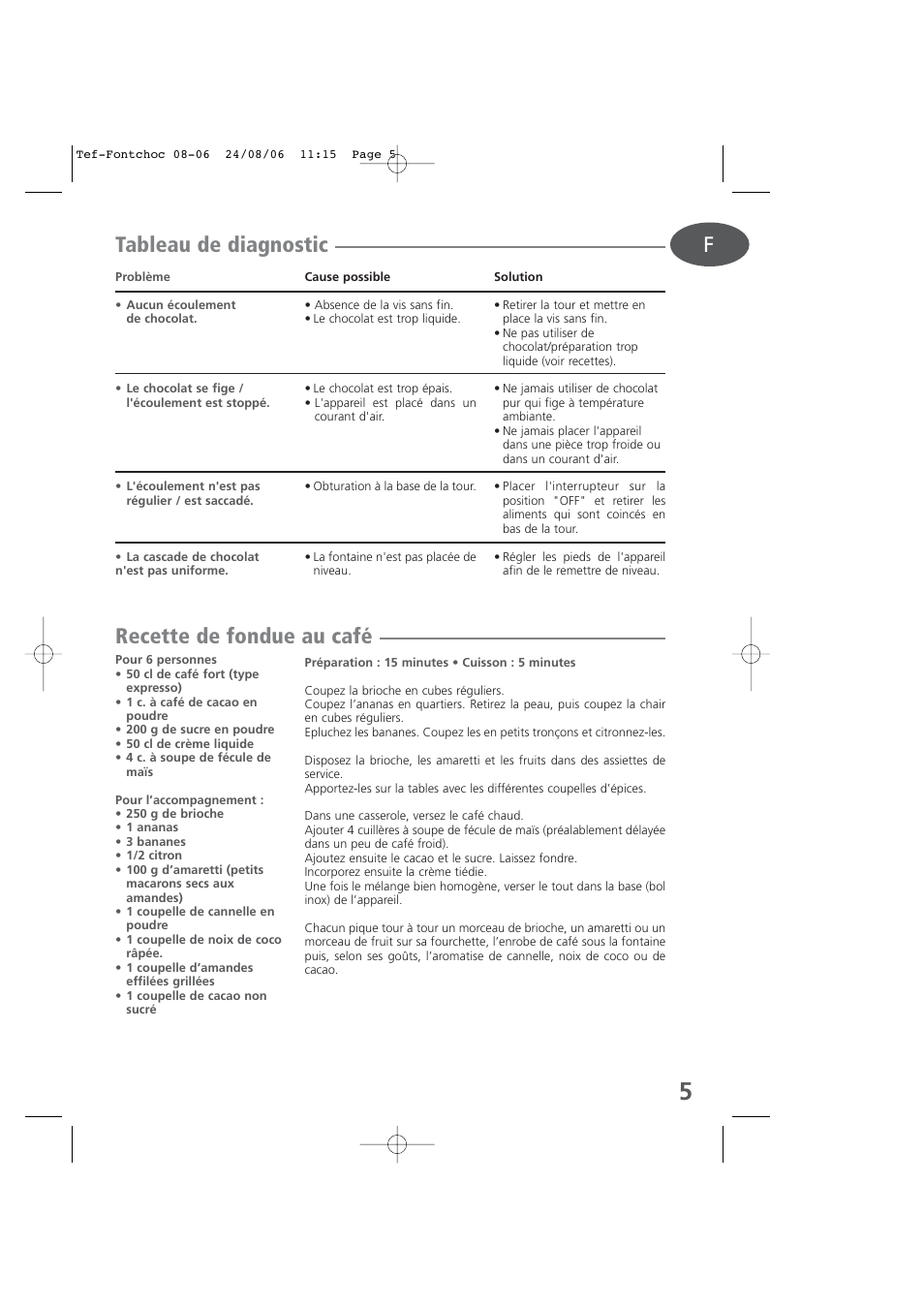 Tableau de diagnostic recette de fondue au café | Tefal KD400 User Manual | Page 5 / 64