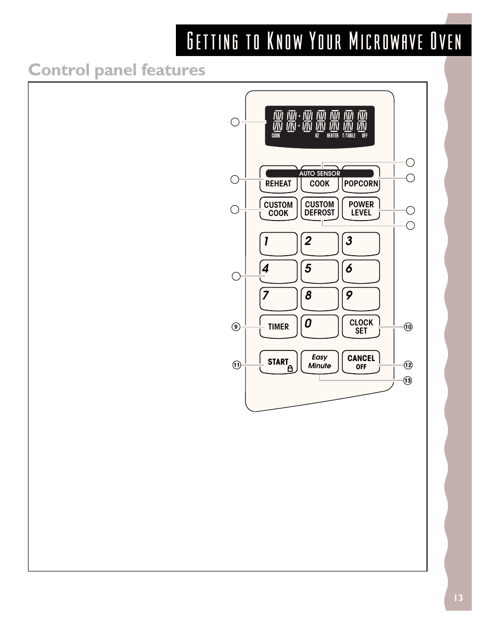 Control panel features | KITCHENAID KCMS135H User Manual | Page 13 / 44