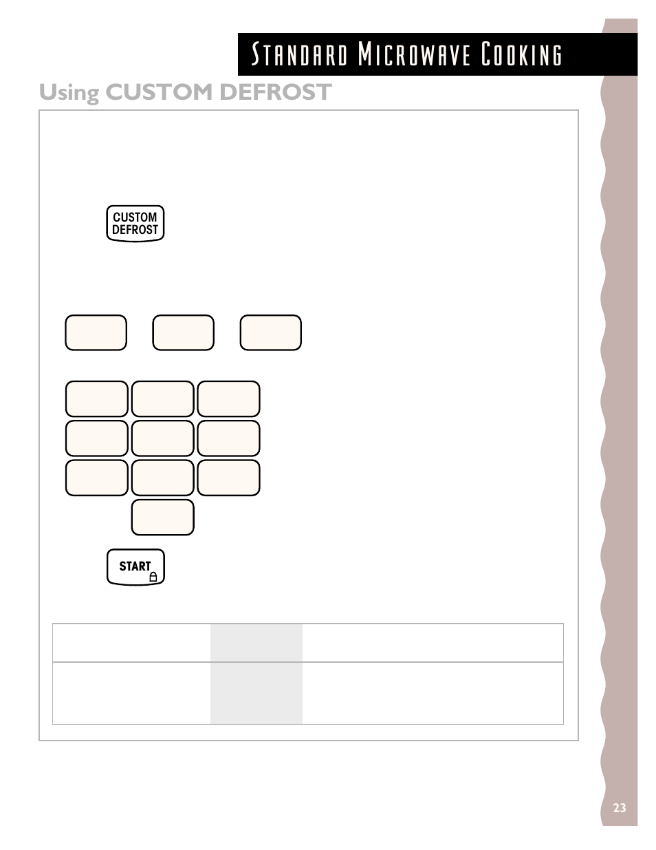 Using custom defrost, 1or 2 3 or | KITCHENAID KCMS135H User Manual | Page 23 / 44