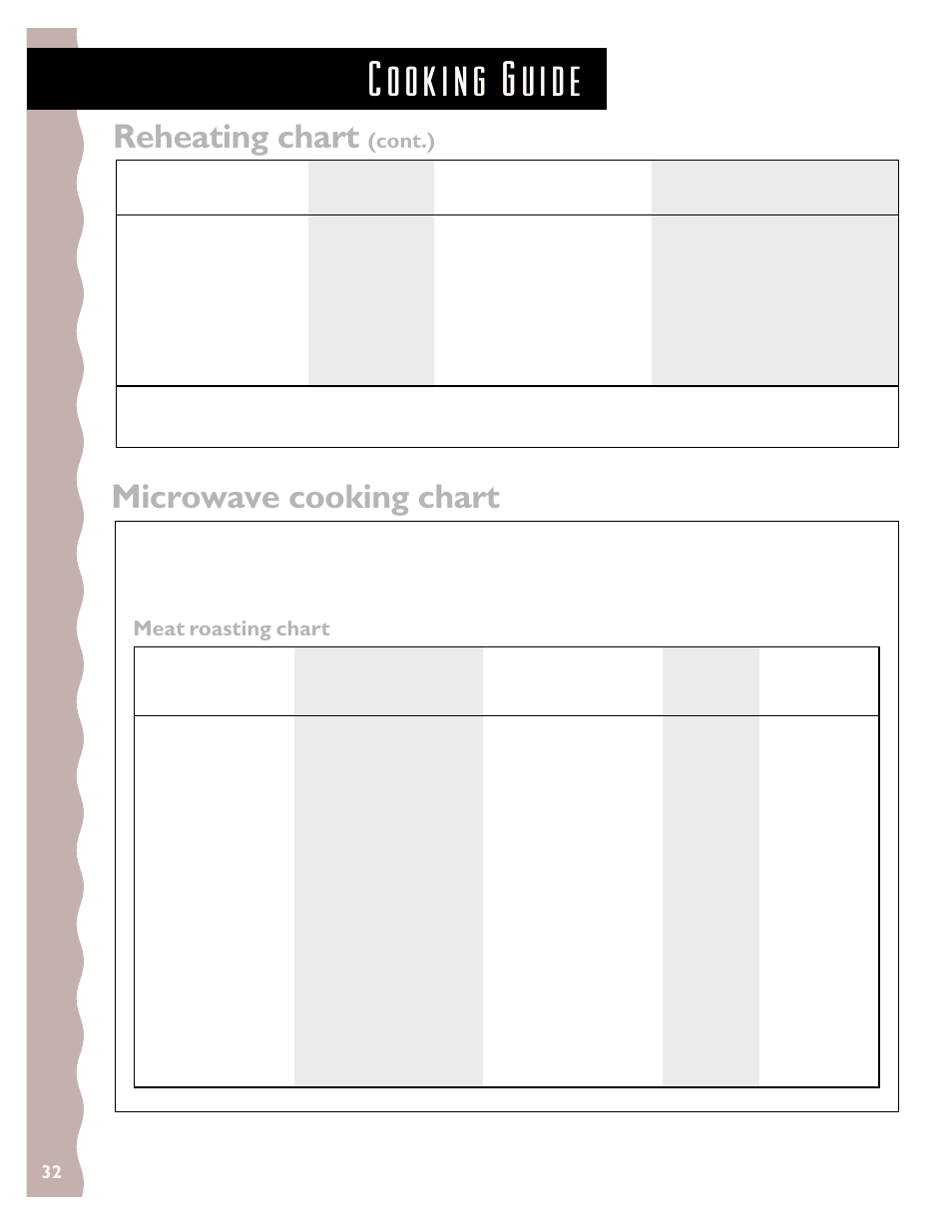 Microwave cooking chart, Reheating chart, Meat roasting chart | Cont.) | KITCHENAID KCMS135H User Manual | Page 32 / 44
