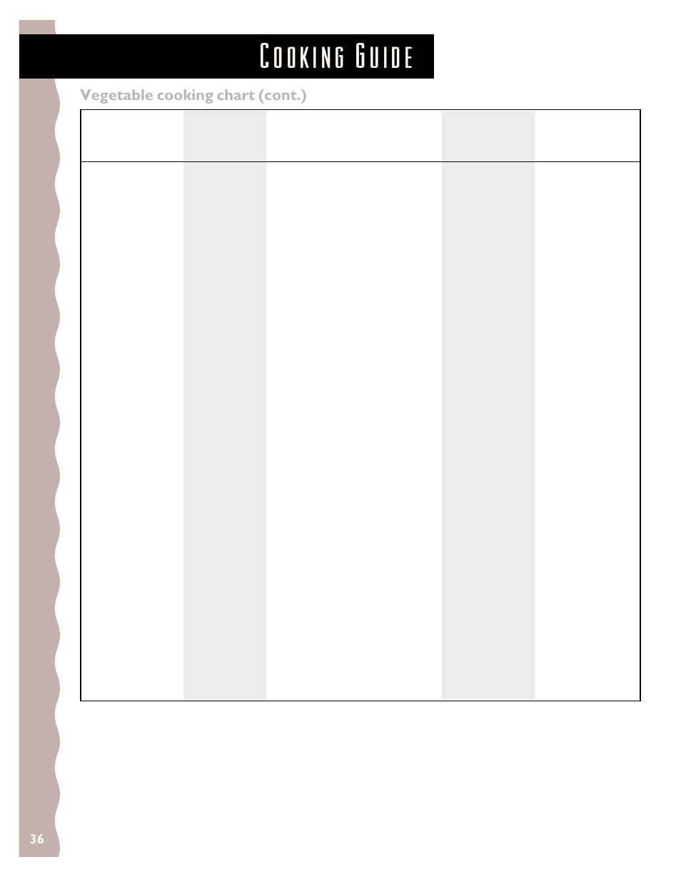Vegetable cooking chart (cont.) | KITCHENAID KCMS135H User Manual | Page 36 / 44