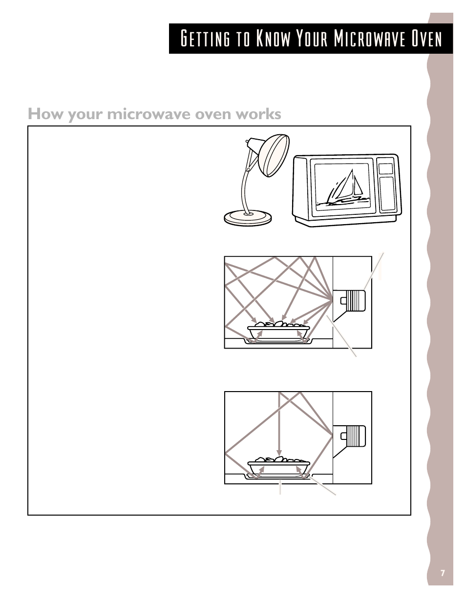 Getting to know your microwave oven, How your microwave oven works | KITCHENAID KCMS135H User Manual | Page 7 / 44