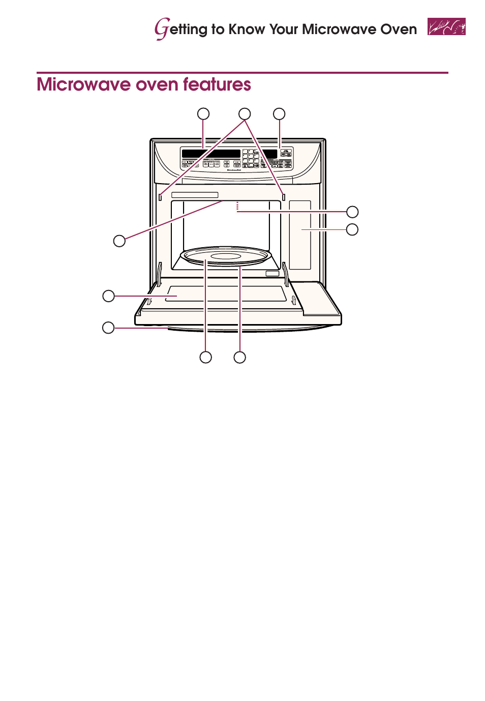 Microwave oven features, Etting to know your microwave oven | KITCHENAID KEMS377D User Manual | Page 13 / 60