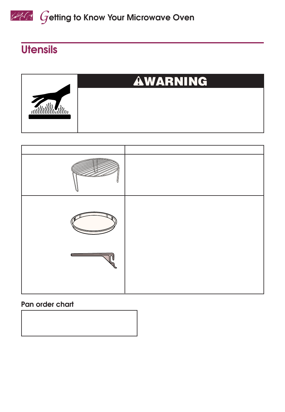 Wwarning, Utensils, Etting to know your microwave oven | KITCHENAID KEMS377D User Manual | Page 16 / 60