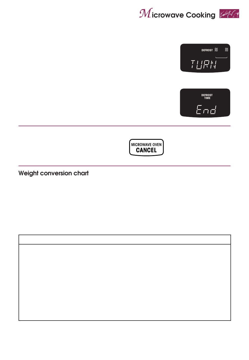 Icrowave cooking, Cancel, After defrosting, open the door | Weight conversion chart | KITCHENAID KEMS377D User Manual | Page 33 / 60