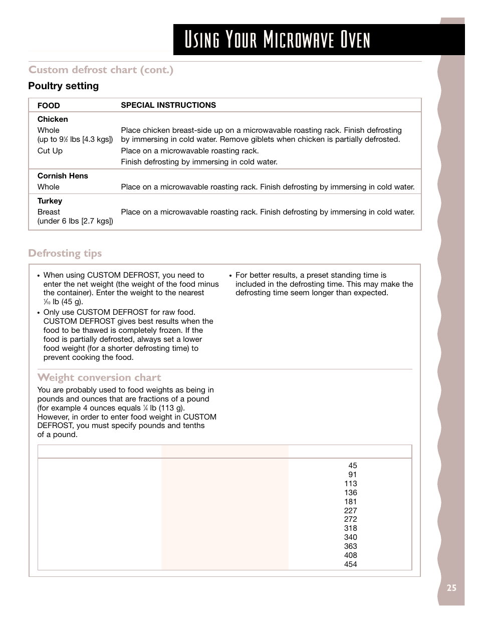 Using your microwave oven, Custom defrost chart (cont.), Defrosting tips | Weight conversion chart, Poultry setting | KITCHENAID KHMS145J User Manual | Page 25 / 37