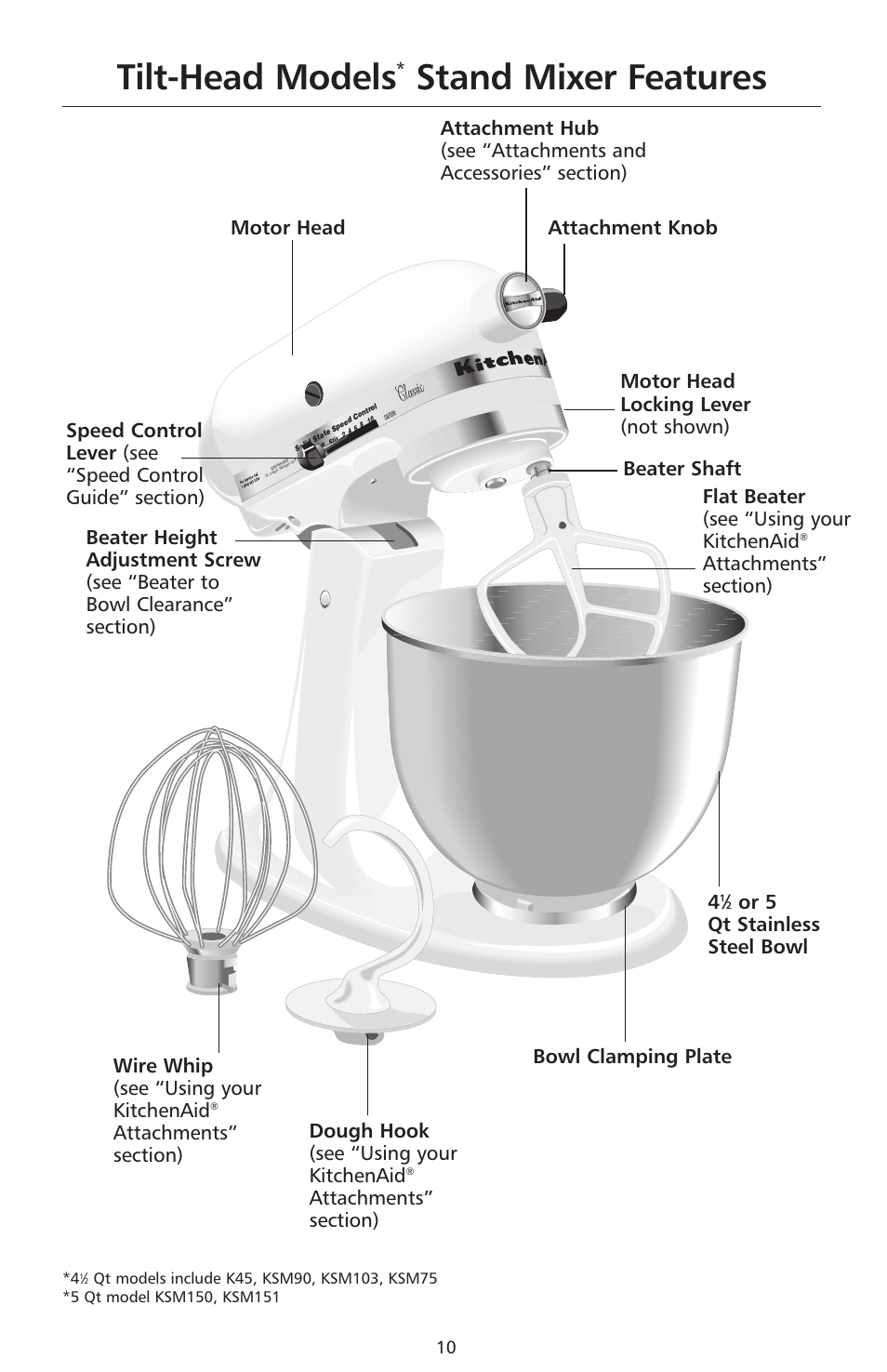 Tilt-head models, Stand mixer features, Or 5 qt stainless steel bowl | KITCHENAID 9706634D User Manual | Page 10 / 72