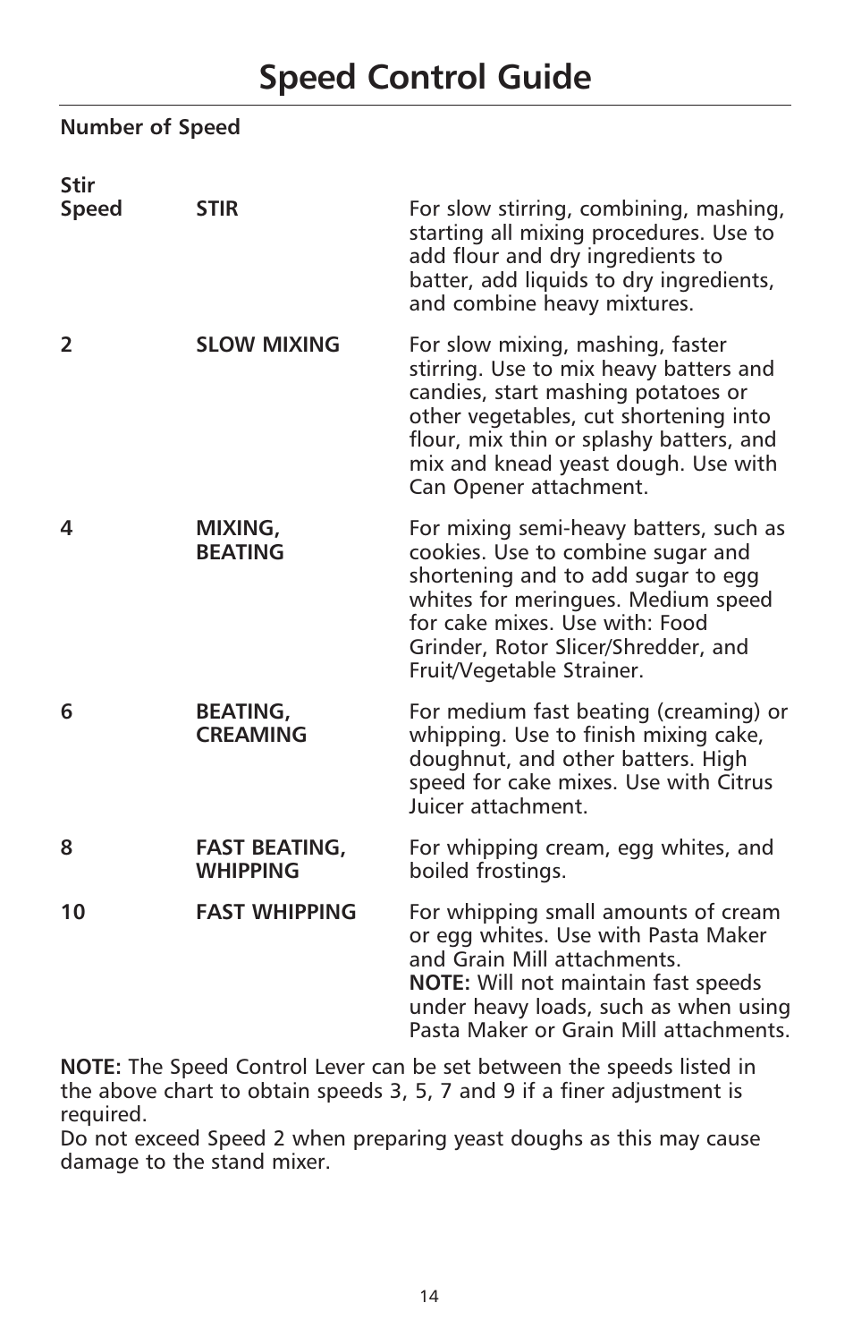 Speed control guide | KITCHENAID 9706634D User Manual | Page 14 / 72