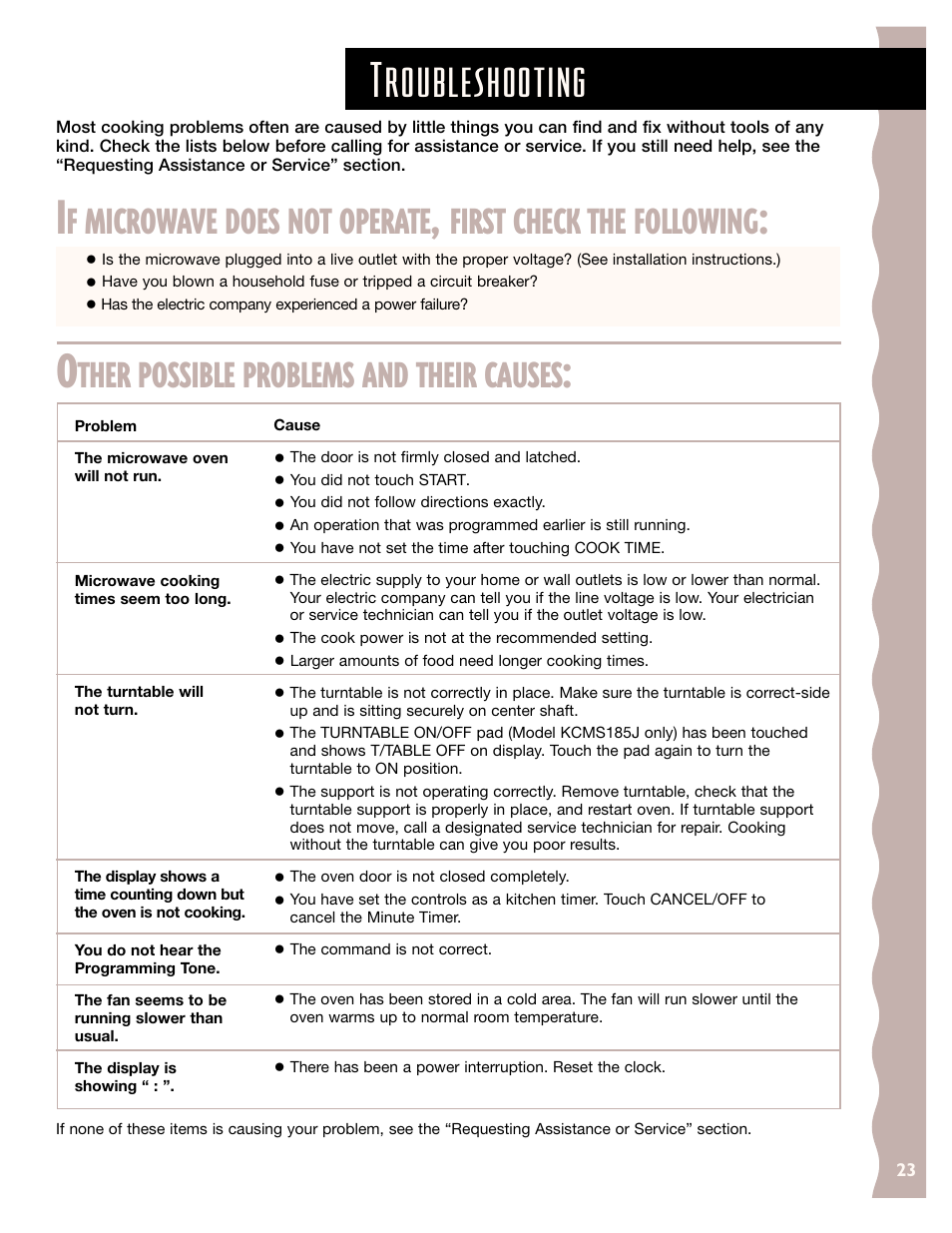 Troubleshooting, F microwave does not operate, First check the following | Ther possible problems and their causes | KITCHENAID KCMS145J User Manual | Page 23 / 25