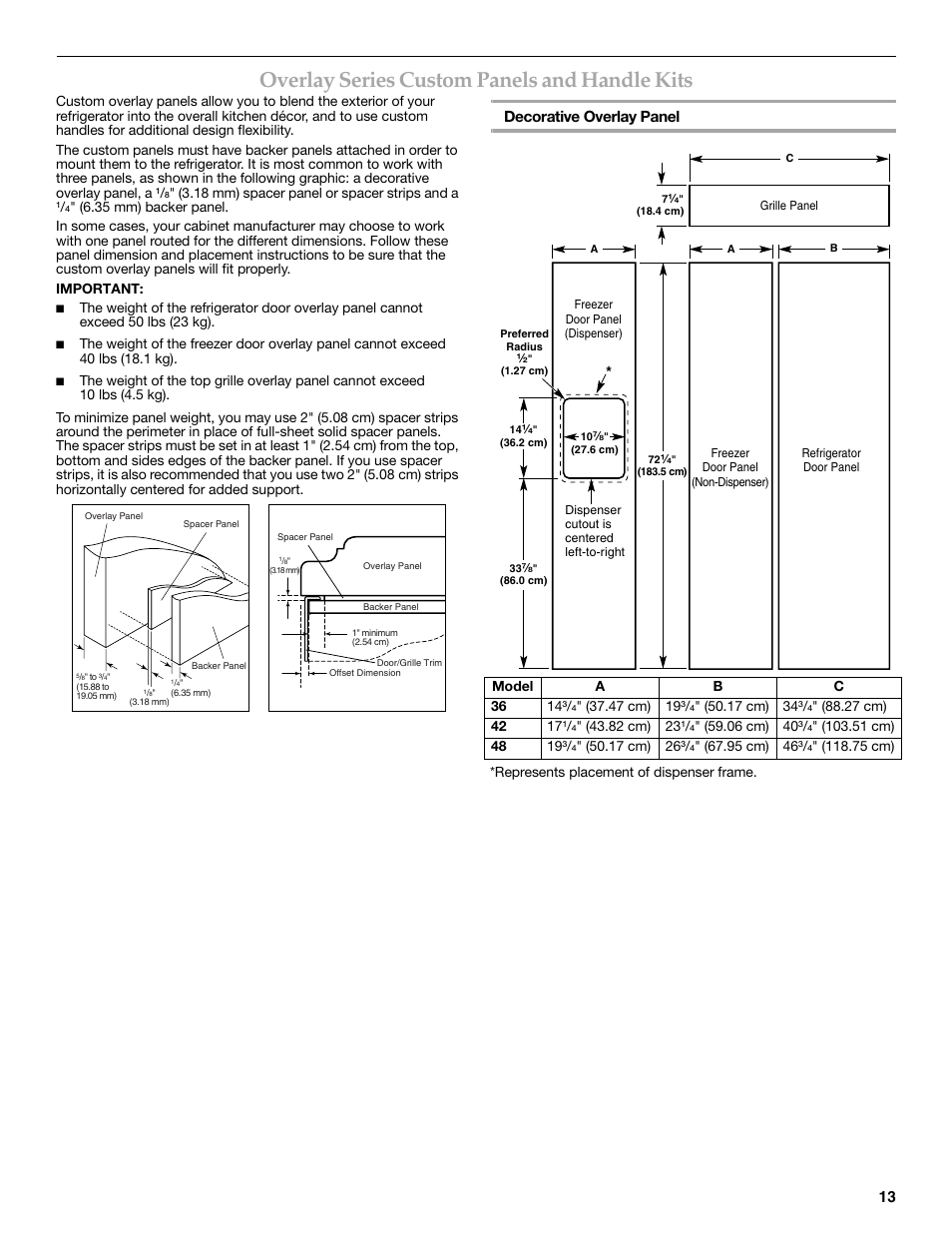 Overlay series custom panels and handle kits, Decorative overlay panel | KITCHENAID W10291426A User Manual | Page 13 / 76
