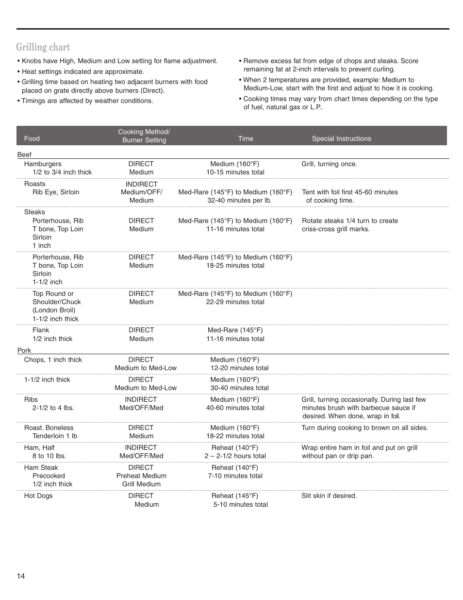 Grilling chart | KITCHENAID KBGS274SSS0 User Manual | Page 14 / 20