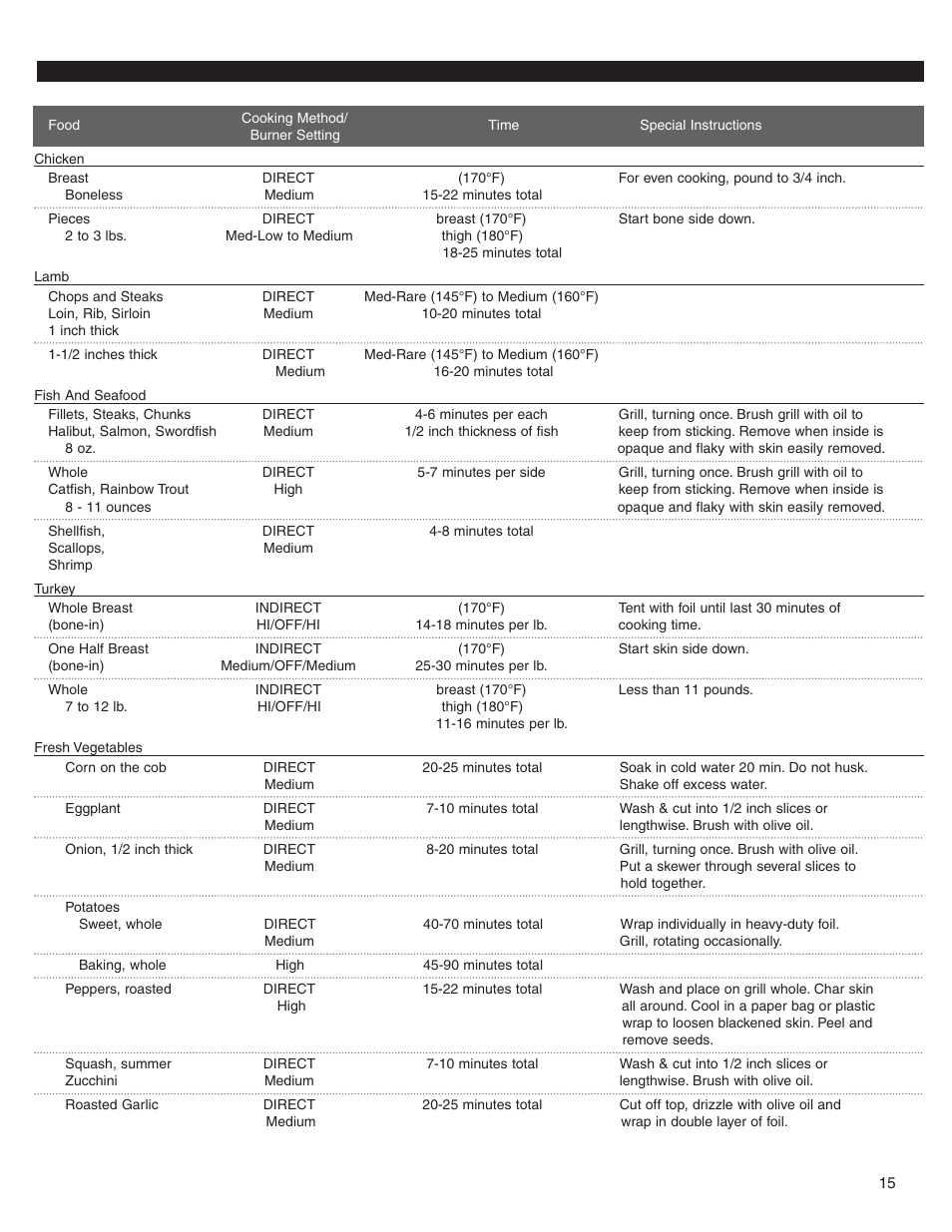 KITCHENAID KBGS274SSS0 User Manual | Page 15 / 20
