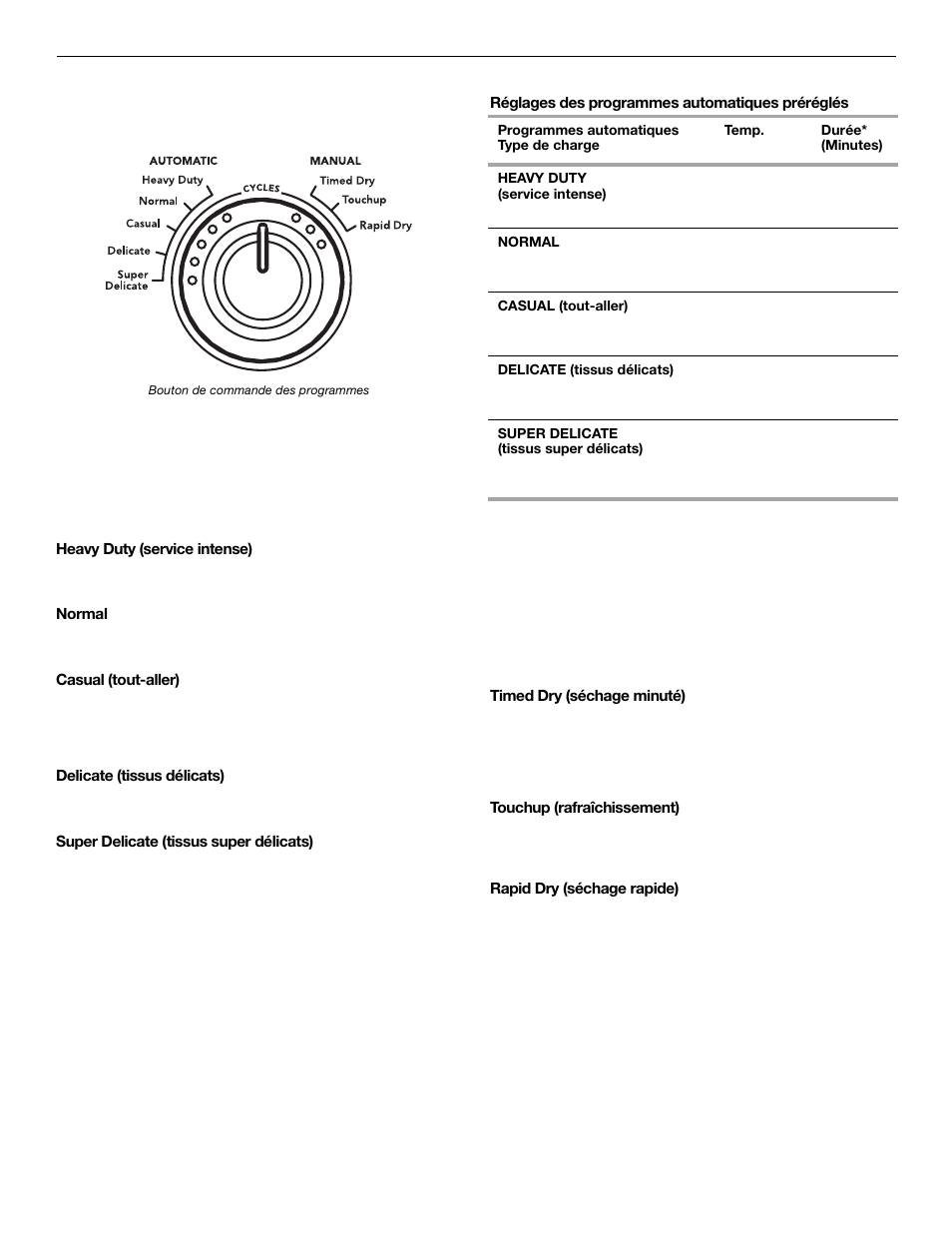 Programmes | KITCHENAID FRONT-LOADINGGAS DRYER User Manual | Page 63 / 72