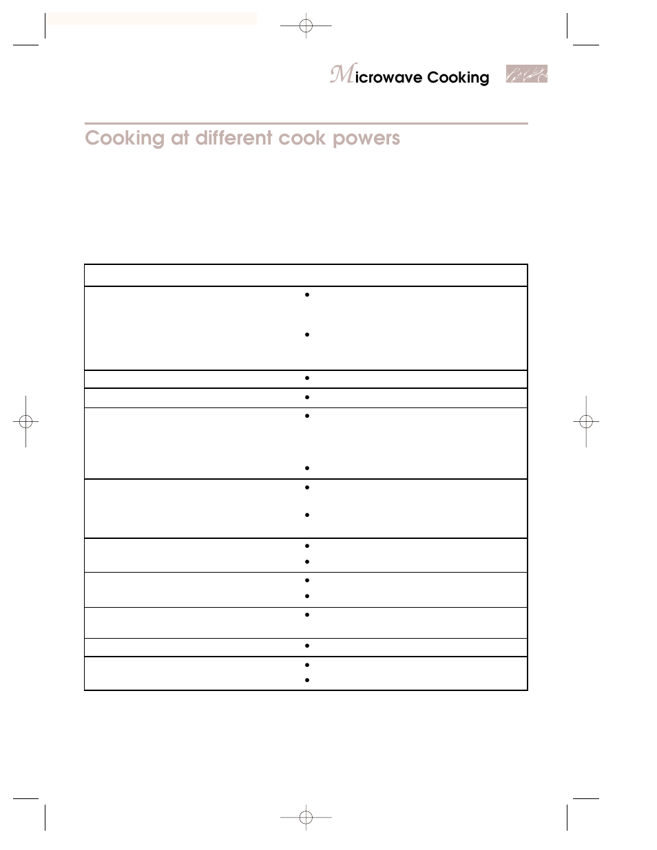 Cooking at different cook powers, Icrowave cooking | KITCHENAID KEMI301G User Manual | Page 15 / 56