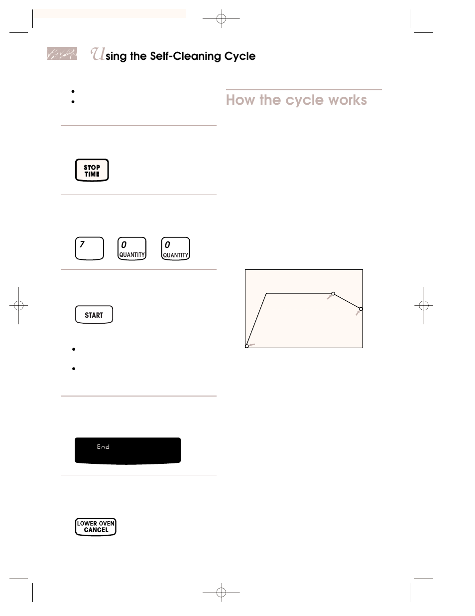 How the cycle works, Sing the self-cleaning cycle, Press stop time. 4. set stop time | Complete entry | KITCHENAID KEMI301G User Manual | Page 50 / 56