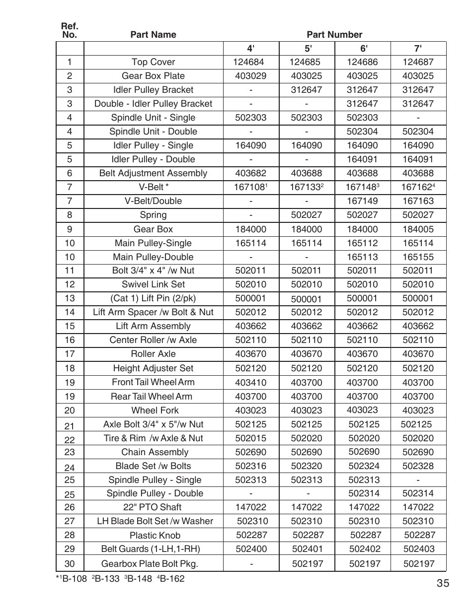 King Kutter Free Floating User Manual | Page 35 / 44