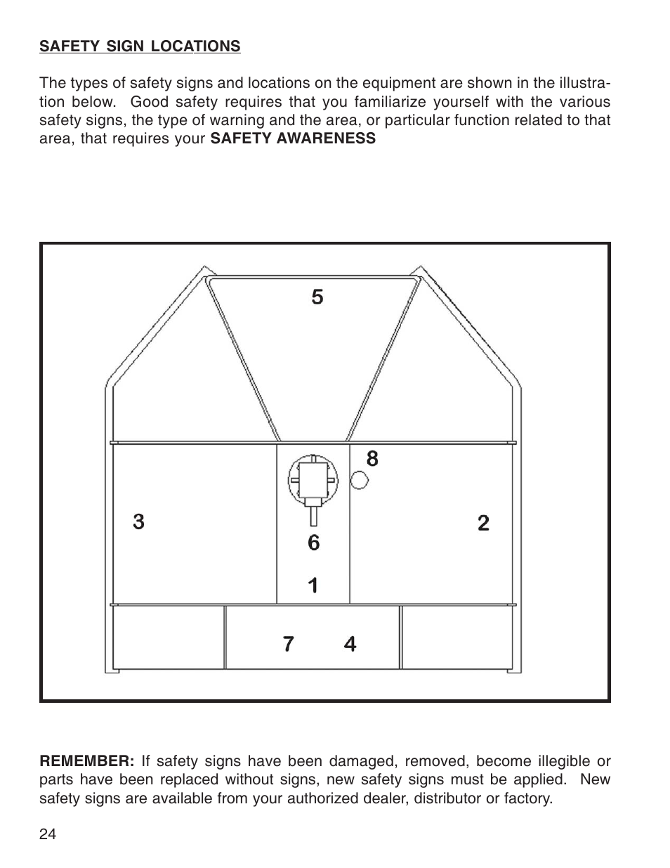 King Kutter Rotary Mower User Manual | Page 24 / 46