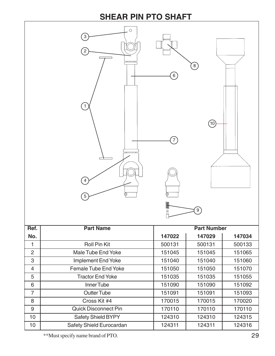 Shear pin pto shaft | King Kutter Rotary Mower User Manual | Page 29 / 46