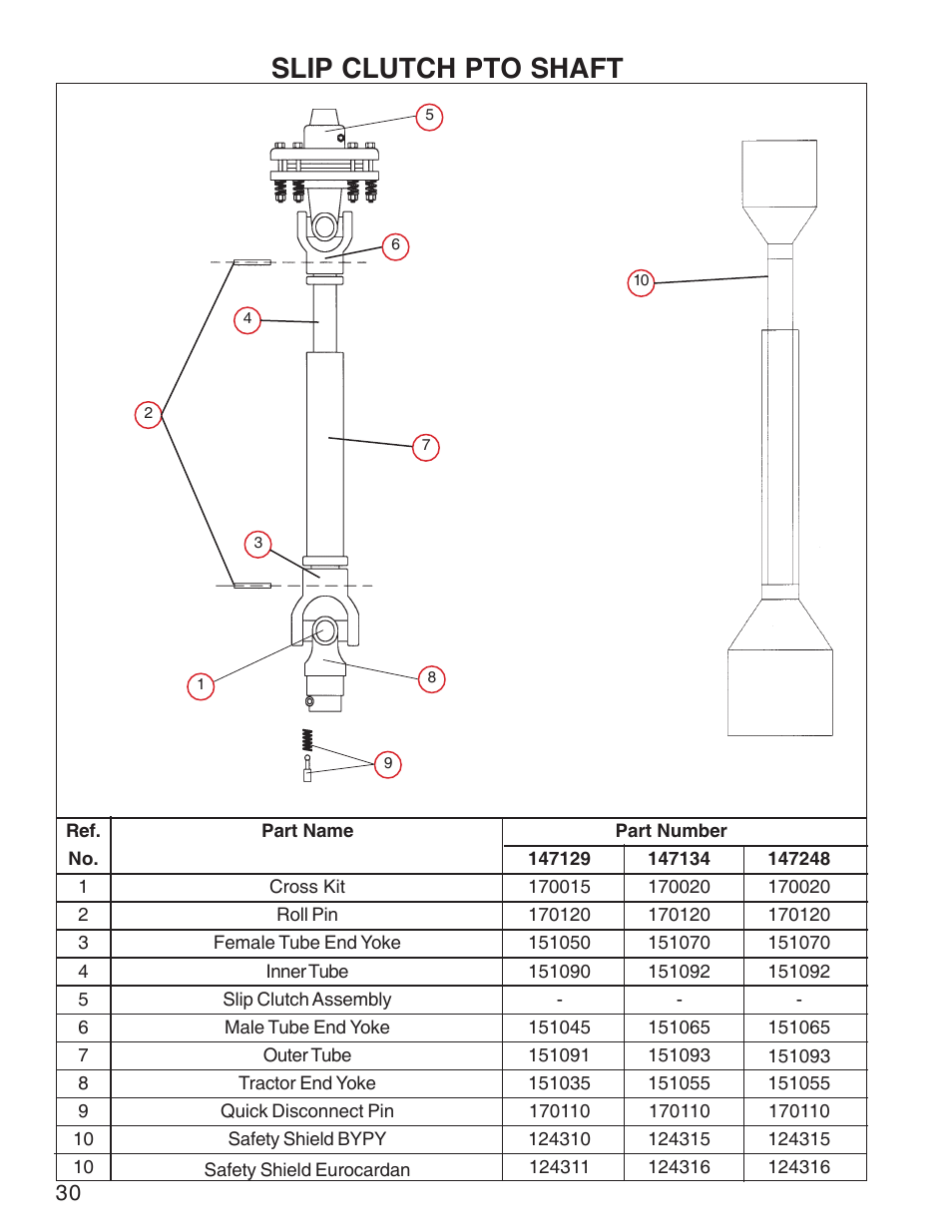 Slip clutch pto shaft | King Kutter Rotary Mower User Manual | Page 30 / 46
