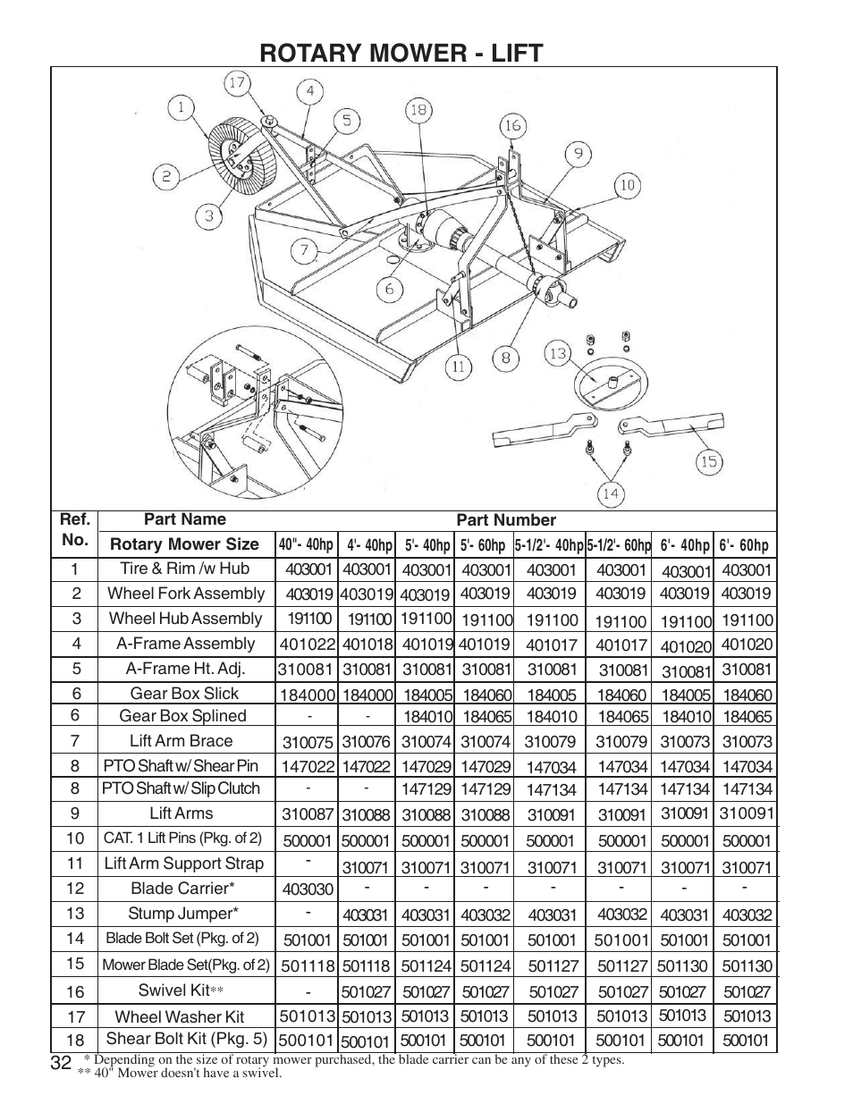 Rotary mower - lift | King Kutter Rotary Mower User Manual | Page 32 / 46