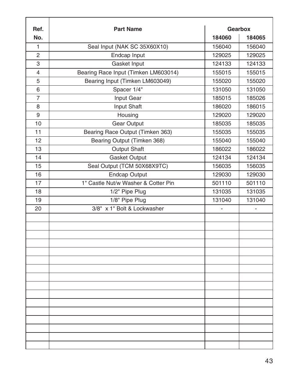 King Kutter Rotary Mower User Manual | Page 43 / 46