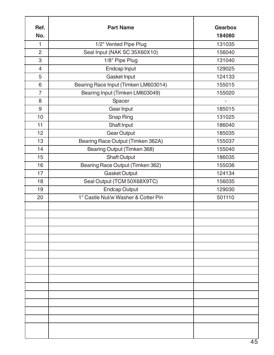 King Kutter Rotary Mower User Manual | Page 45 / 46
