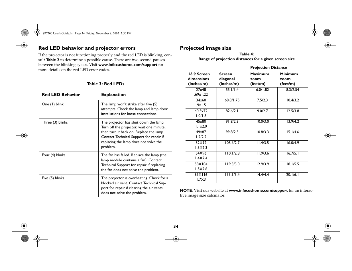 Red led behavior and projector errors, Projected image size | King Kutter SCREENPLAY 7200 User Manual | Page 35 / 45