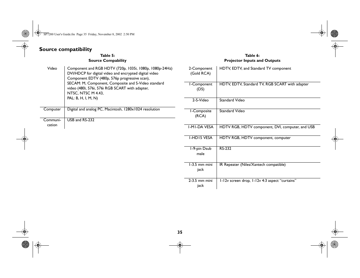 Source compatibility | King Kutter SCREENPLAY 7200 User Manual | Page 36 / 45