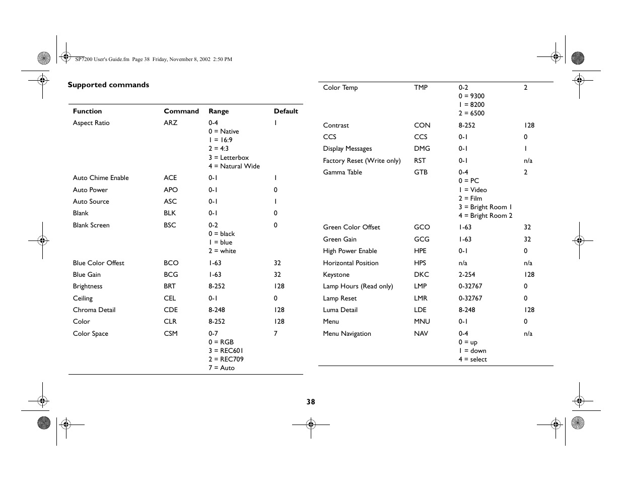 King Kutter SCREENPLAY 7200 User Manual | Page 39 / 45