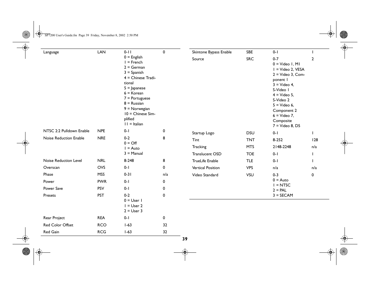King Kutter SCREENPLAY 7200 User Manual | Page 40 / 45