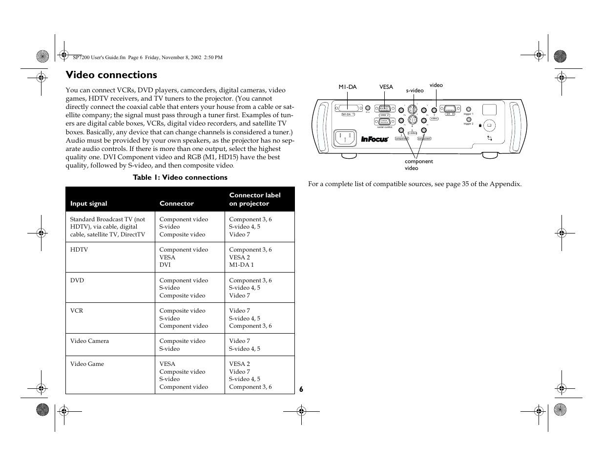 Video connections | King Kutter SCREENPLAY 7200 User Manual | Page 7 / 45