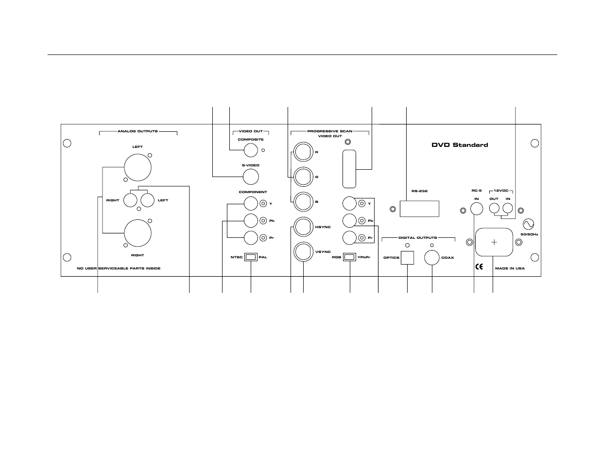 Figure 2 the dvd standard back panel | Krell Industries DVD Standard User Manual | Page 18 / 64
