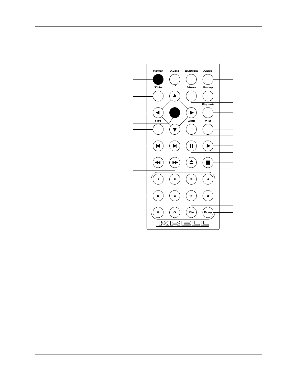 Figure 3 the dvd standard remote control | Krell Industries DVD Standard User Manual | Page 23 / 64