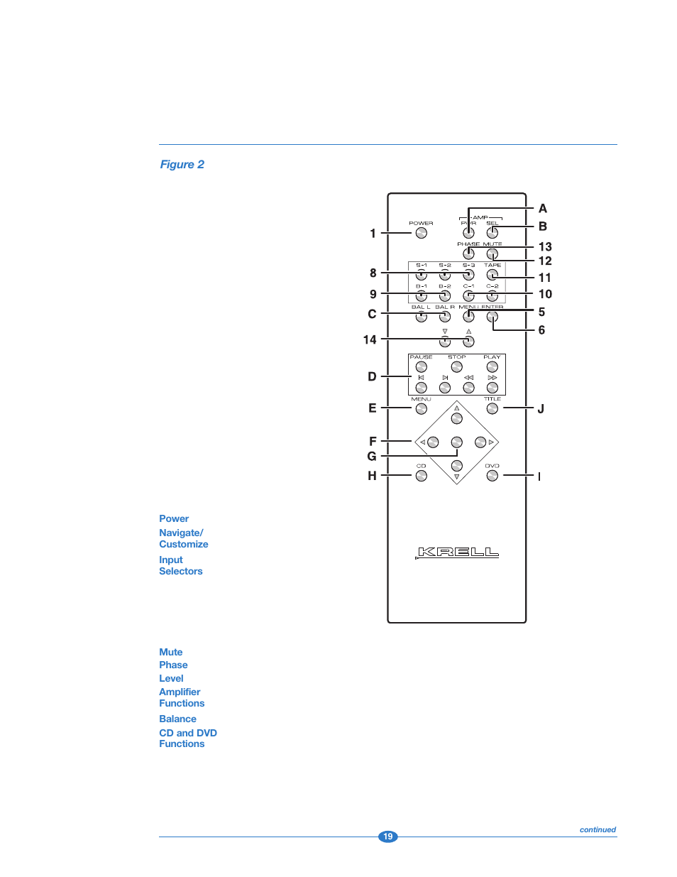 Figure 2: remote control | Krell Industries 202 User Manual | Page 19 / 48