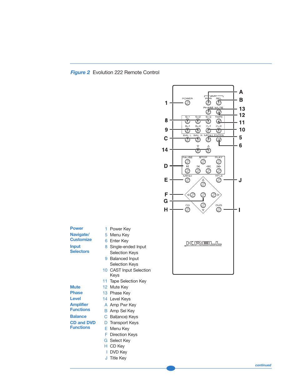 Figure 2: remote control, Evolution 222 remote control | Krell Industries 222 User Manual | Page 19 / 48