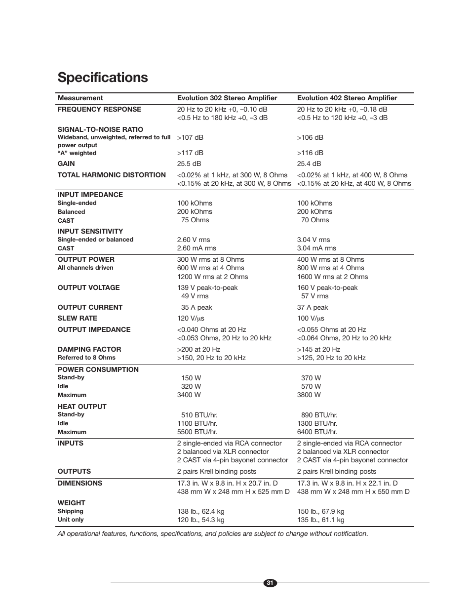 Specifications | Krell Industries Evolution 600 User Manual | Page 31 / 34