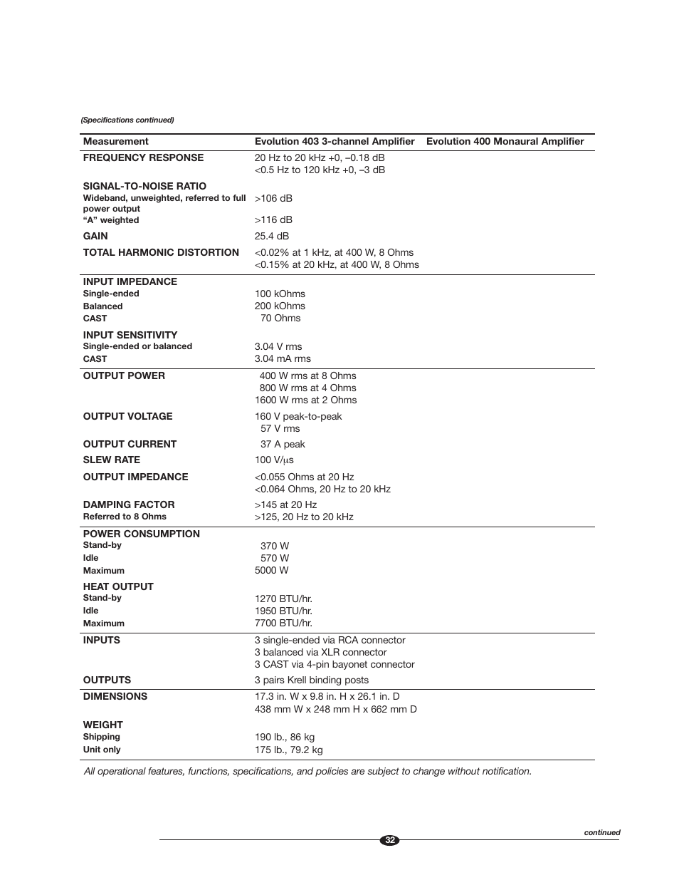 Krell Industries Evolution 600 User Manual | Page 32 / 34