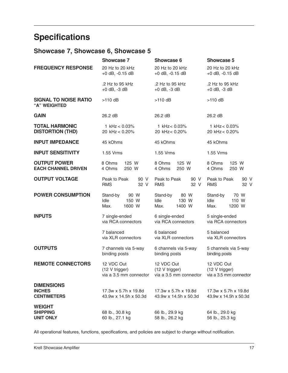 Specifications, Showcase 7, showcase 6, showcase 5 | Krell Industries 6 User Manual | Page 21 / 22