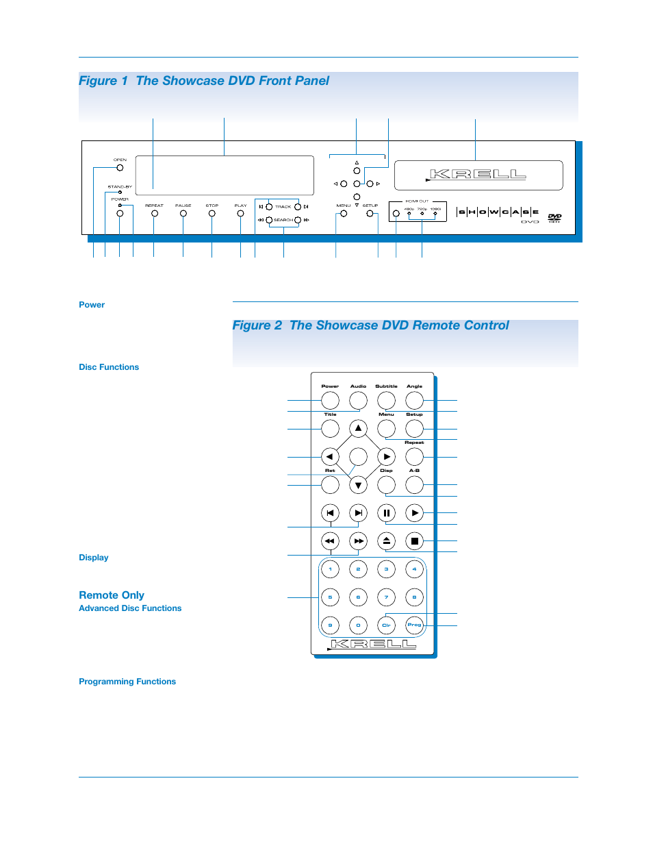 Figure 1 the showcase dvd front panel, Figure 2 the showcase dvd remote control, Remote only | Krell Industries DVD Player User Manual | Page 12 / 73