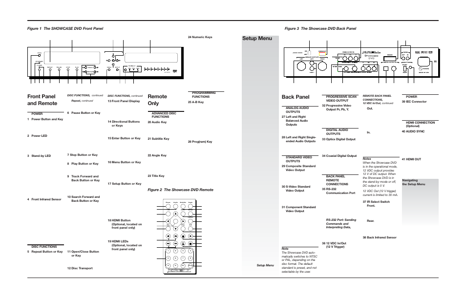 Front panel and remote back panel, Remote only, Setup menu | Figure 1 the showcase dvd front panel, Figure 2 the showcase dvd remote, Figure 3 the showcase dvd back panel | Krell Industries DVD Player User Manual | Page 65 / 73
