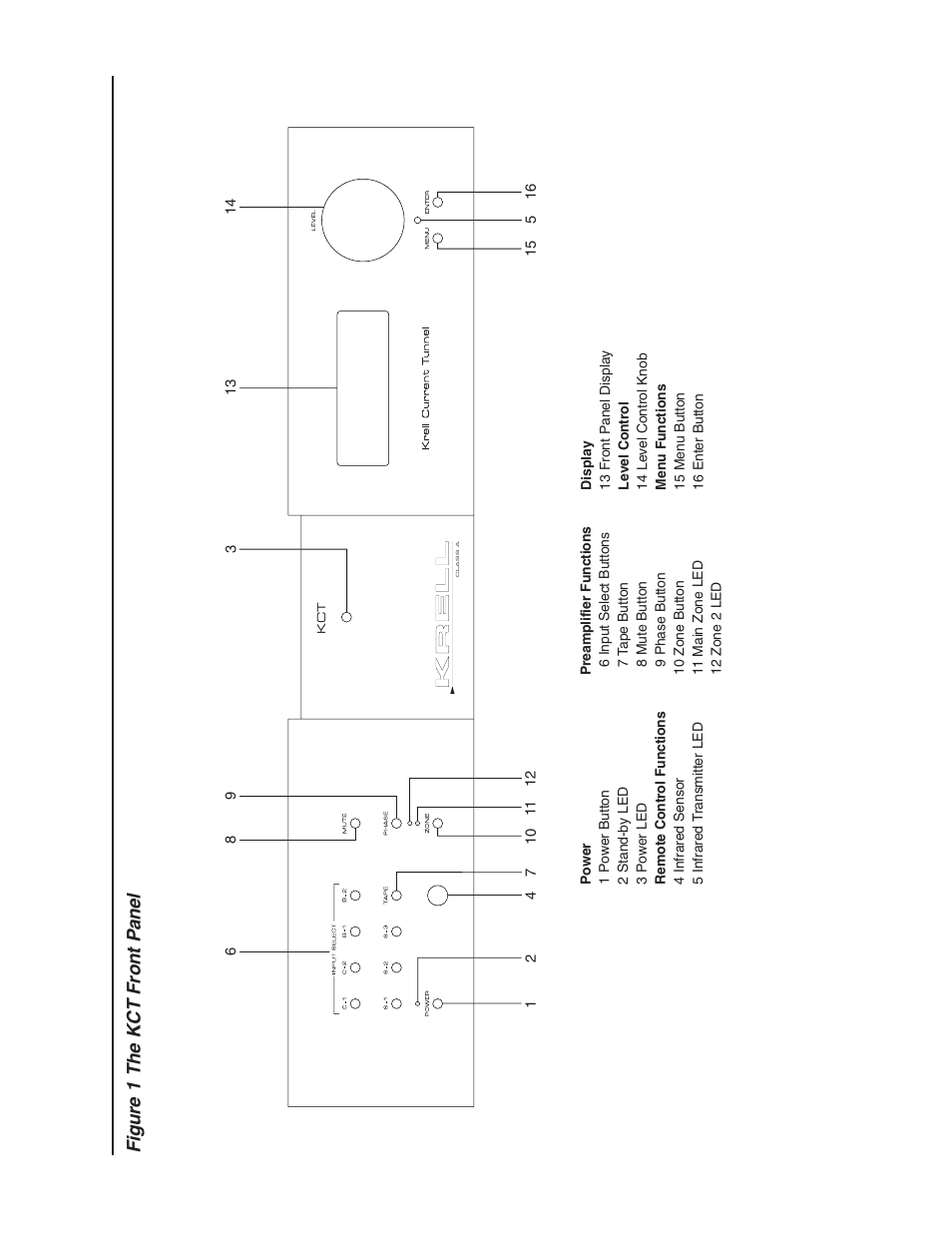 Figure 1 the kct front panel | Krell Industries KCT User Manual | Page 12 / 44