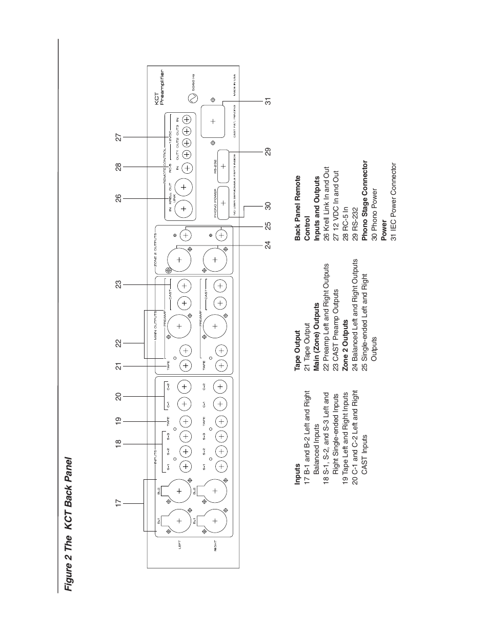 Figure 2 the kct back panel | Krell Industries KCT User Manual | Page 15 / 44